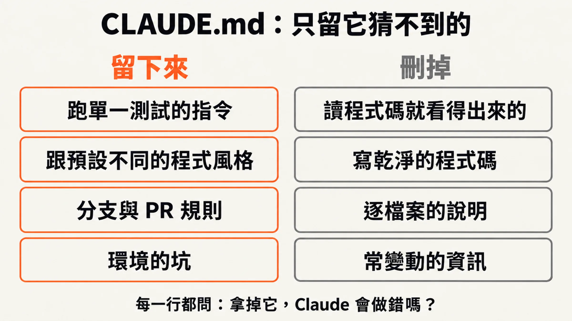 CLAUDE.md 該留與該刪的內容對照