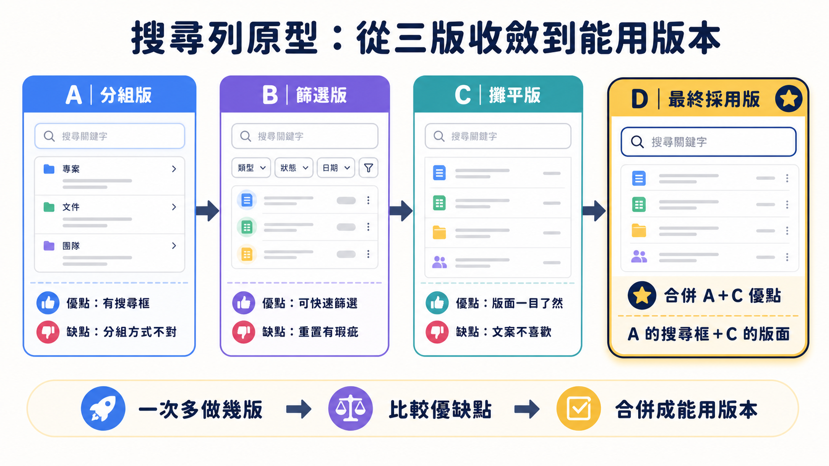 搜尋列原型從三版收斂到能用版本