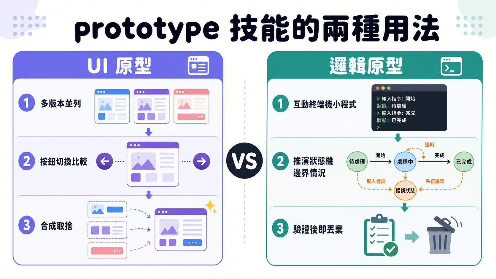prototype 的兩種用法